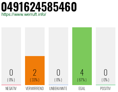 Rufnummer 0491624585460 Telefonnummer 0491624585460