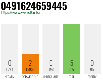 Rufnummer 0491624659445 Telefonnummer 0491624659445