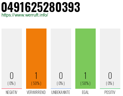 Telefonnummer 0491625280393
