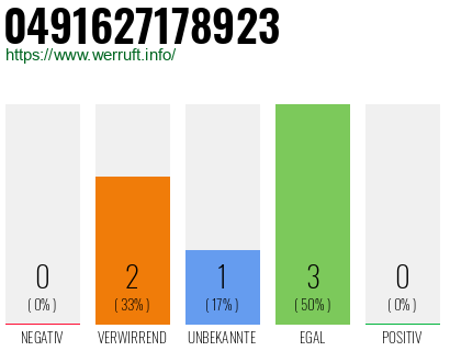 Rufnummer 0491627178923 Telefonnummer 0491627178923