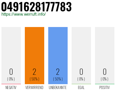 Rufnummer 0491628177783 Telefonnummer 0491628177783