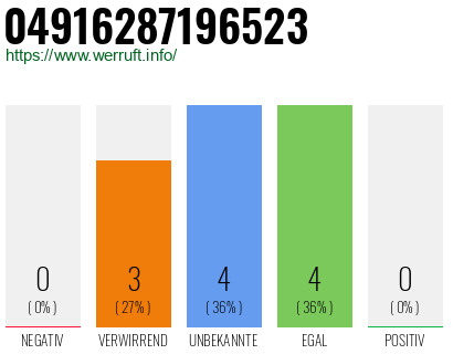 Rufnummer 04916287196523 Telefonnummer 04916287196523