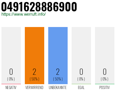 Rufnummer 0491628886900 Telefonnummer 0491628886900