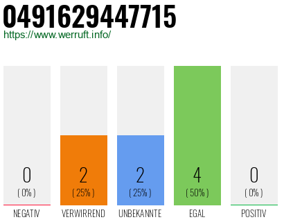 Rufnummer 0491629447715 Telefonnummer 0491629447715