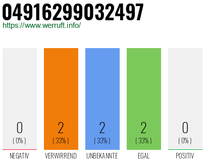 Rufnummer 04916299032497 Telefonnummer 04916299032497