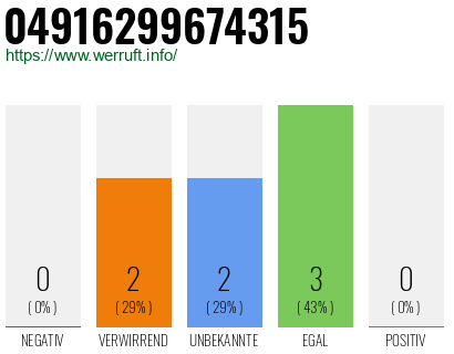 Rufnummer 04916299674315 Telefonnummer 04916299674315