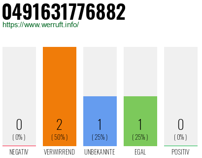 Rufnummer 0491631776882 Telefonnummer 0491631776882