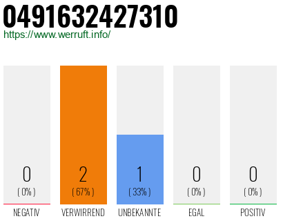 Rufnummer 0491632427310 Telefonnummer 0491632427310