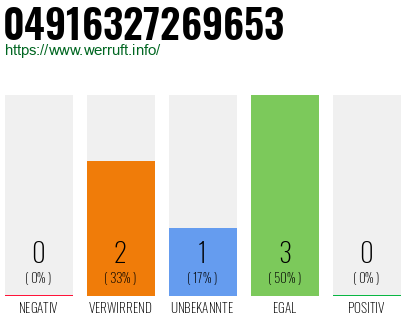 Rufnummer 04916327269653 Telefonnummer 04916327269653