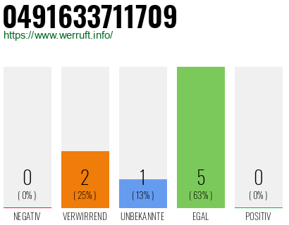 Rufnummer 0491633711709 Telefonnummer 0491633711709