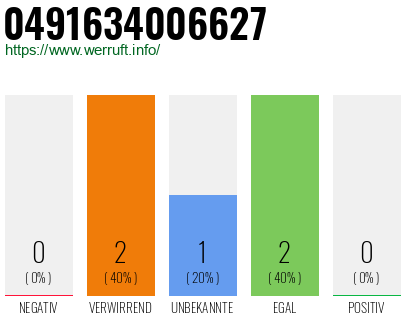 Rufnummer 0491634006627 Telefonnummer 0491634006627