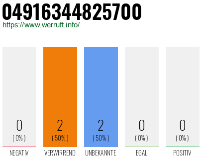 Rufnummer 04916344825700 Telefonnummer 04916344825700