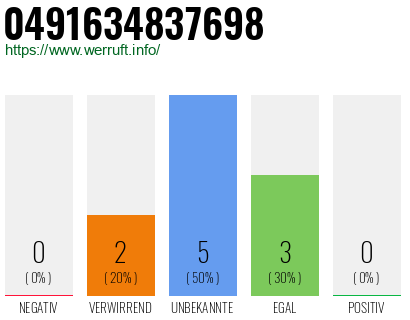 Rufnummer 0491634837698 Telefonnummer 0491634837698