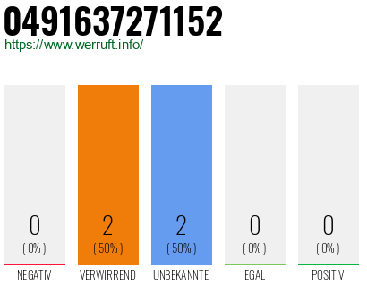 Rufnummer 0491637271152 Telefonnummer 0491637271152