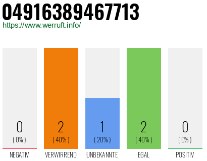 Rufnummer 04916389467713 Telefonnummer 04916389467713