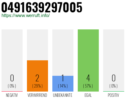Rufnummer 0491639297005 Telefonnummer 0491639297005
