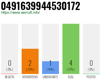 Rufnummer 0491639944530172 Telefonnummer 0491639944530172