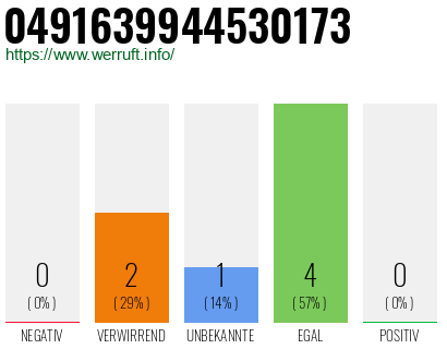 Rufnummer 0491639944530173 Telefonnummer 0491639944530173