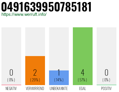 Rufnummer 0491639950785181 Telefonnummer 0491639950785181