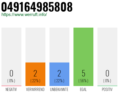 Rufnummer 049164985808 Telefonnummer 049164985808
