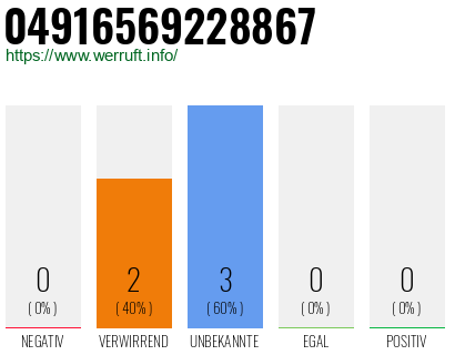 Rufnummer 04916569228867 Telefonnummer 04916569228867