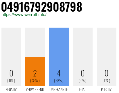 Rufnummer 04916792908798 Telefonnummer 04916792908798