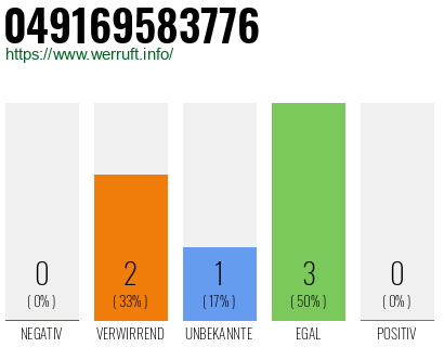 Rufnummer 049169583776 Telefonnummer 049169583776