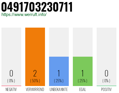 Rufnummer 0491703230711 Telefonnummer 0491703230711