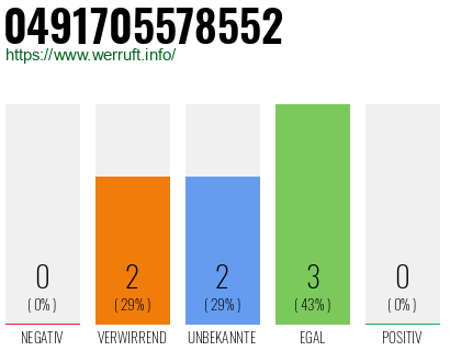 Rufnummer 0491705578552 Telefonnummer 0491705578552