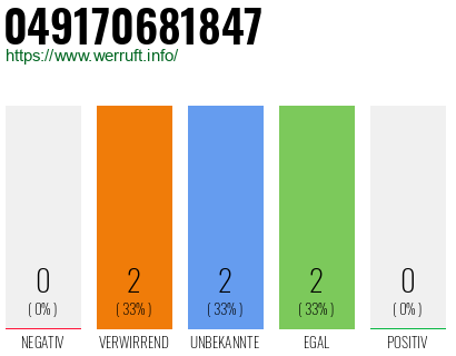 Rufnummer 049170681847 Telefonnummer 049170681847