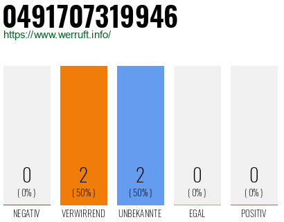 Rufnummer 0491707319946 Telefonnummer 0491707319946