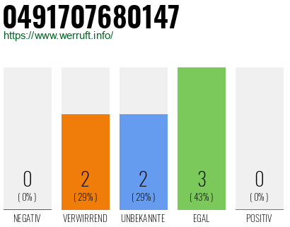 Rufnummer 0491707680147 Telefonnummer 0491707680147