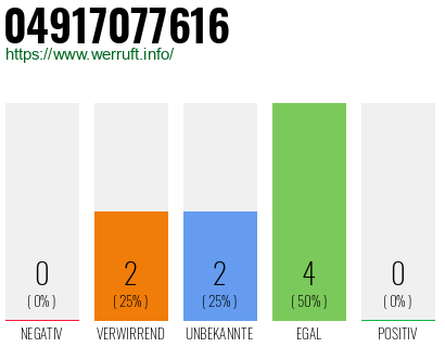 Rufnummer 04917077616 Telefonnummer 04917077616