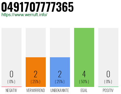Rufnummer 0491707777365 Telefonnummer 0491707777365