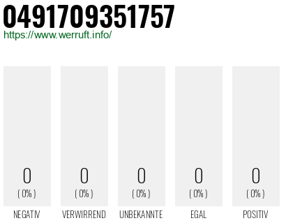 Telefonnummer 0491709351757