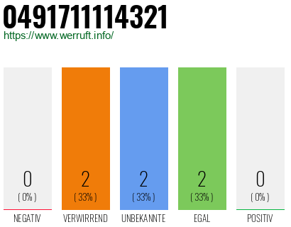 Rufnummer 0491711114321 Telefonnummer 0491711114321