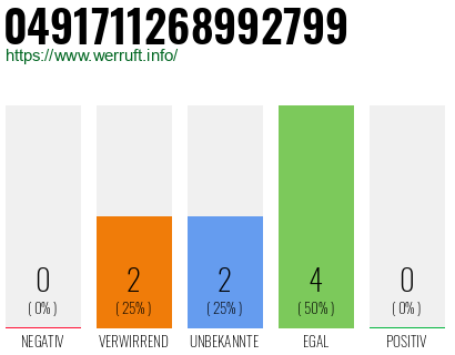 Rufnummer 0491711268992799 Telefonnummer 0491711268992799
