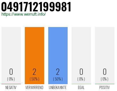 Rufnummer 0491712199981 Telefonnummer 0491712199981