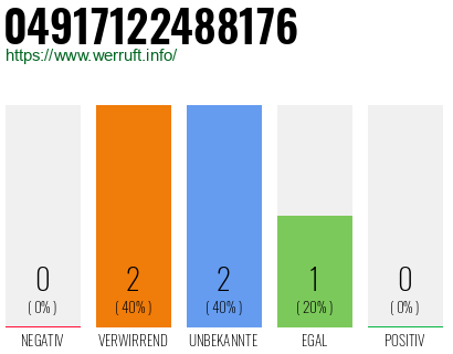Rufnummer 04917122488176 Telefonnummer 04917122488176