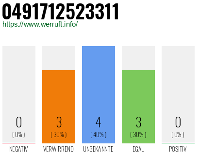 Rufnummer 0491712523311 Telefonnummer 0491712523311