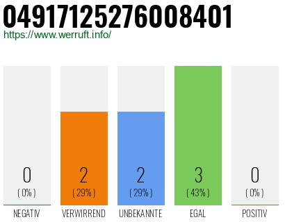 Rufnummer 04917125276008401 Telefonnummer 04917125276008401