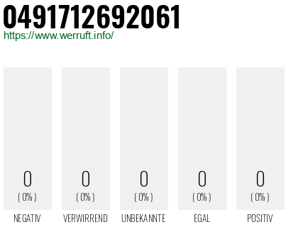 Telefonnummer 0491712692061