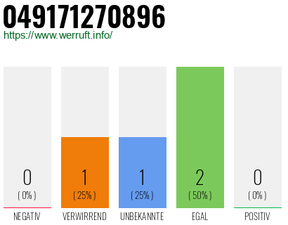 Rufnummer 049171270896 Telefonnummer 049171270896