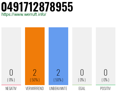 Rufnummer 0491712878955 Telefonnummer 0491712878955