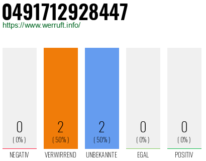 Rufnummer 0491712928447 Telefonnummer 0491712928447