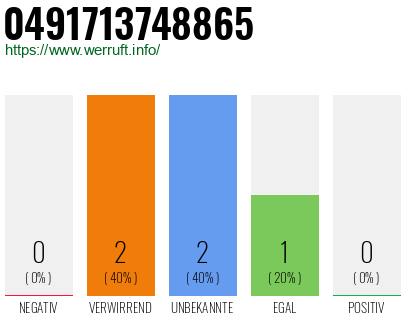 Rufnummer 0491713748865 Telefonnummer 0491713748865