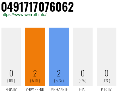 Rufnummer 0491717076062 Telefonnummer 0491717076062