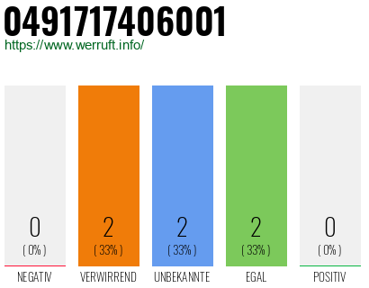 Rufnummer 0491717406001 Telefonnummer 0491717406001
