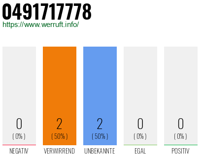Rufnummer 0491717778 Telefonnummer 0491717778