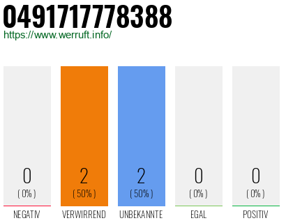 Rufnummer 0491717778388 Telefonnummer 0491717778388